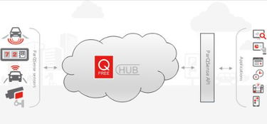 Q-Free計劃推出新款ParqSense戶外傳感器停車系統方案，引領智能停車新潮流