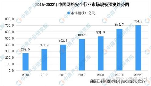 七個最常見的黑客攻擊技術，98%的人都遇到過（通俗易懂版）