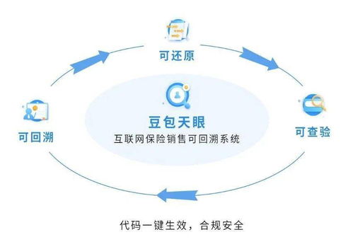領(lǐng)跑保險(xiǎn)SaaS云服務(wù) 豆包網(wǎng)榮獲2020 InsurStar保險(xiǎn)科技成長(zhǎng)25強(qiáng)