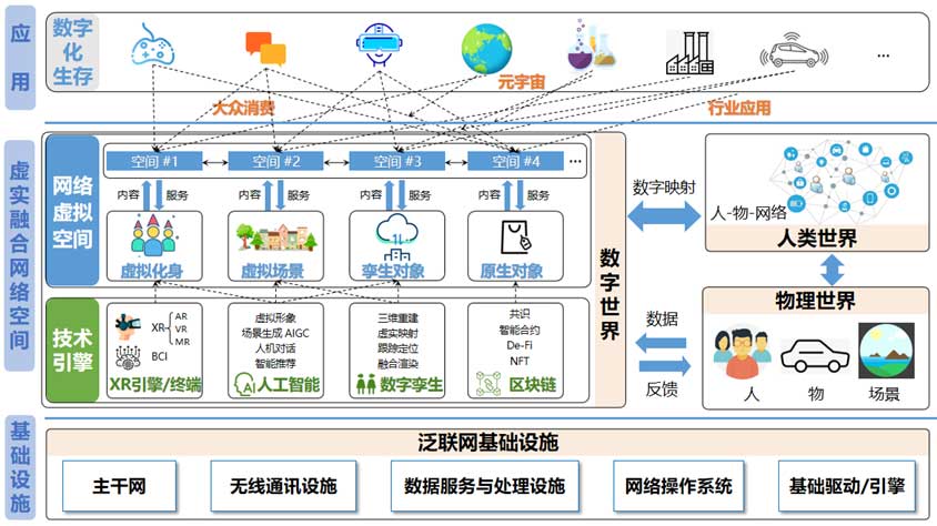 虛實融合網絡空間安全的十個未來研究方向——趙沁平院士團隊的深度洞察